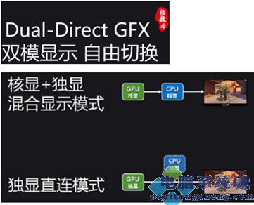 显卡GTX 460：不止强悍性能，还有这些神级软件  第4张