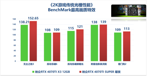 散热神器！技嘉GTX 760显卡让你告别游戏卡顿和过热烦恼  第1张