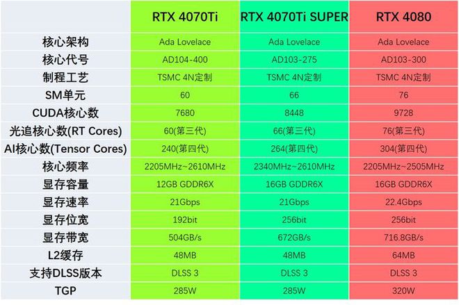 散热神器！技嘉GTX 760显卡让你告别游戏卡顿和过热烦恼  第3张