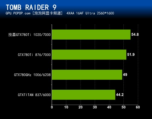 技嘉GTX 760显卡：售后服务为何让我更信赖与尊重？  第1张