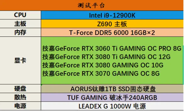 技嘉GTX 760显卡：售后服务为何让我更信赖与尊重？  第3张