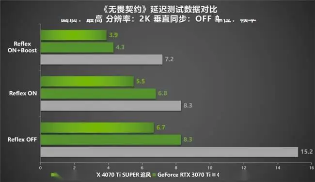 高端显卡性能解析：Titan X的卓越表现与细微卡顿  第1张