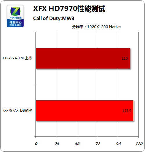 GTX 460显卡：游戏性能大揭秘  第5张