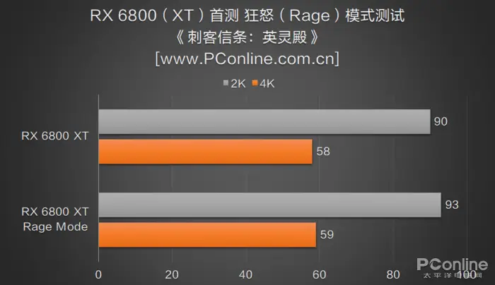 GTX 970超频实测：游戏帧数飙升，画面更流畅  第3张