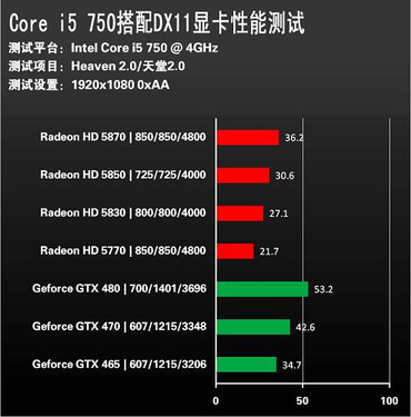 GTX 1080 i7：游戏与图形双重加速  第4张