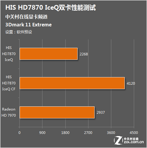 GTX 1080双卡震撼上市，游戏性能翻倍  第4张