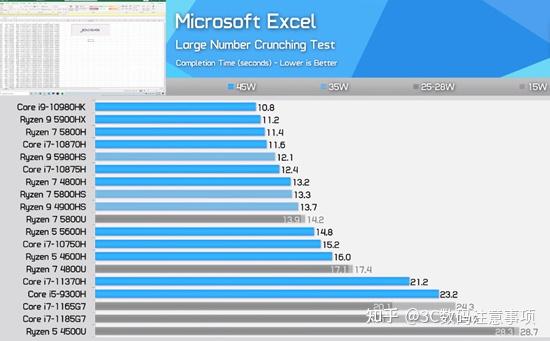 GTX 970显卡功耗测试：惊人数据揭秘  第5张