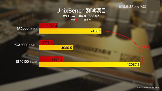 GTX460显卡功耗揭秘：惊人性能背后的低能耗神器  第1张