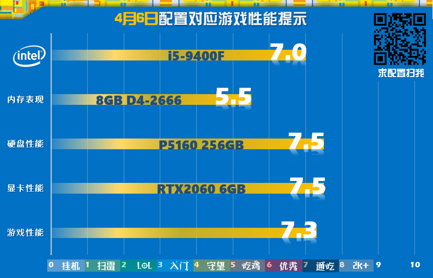 1080 vs 1050：游戏显卡大比拼，该选哪款？  第1张