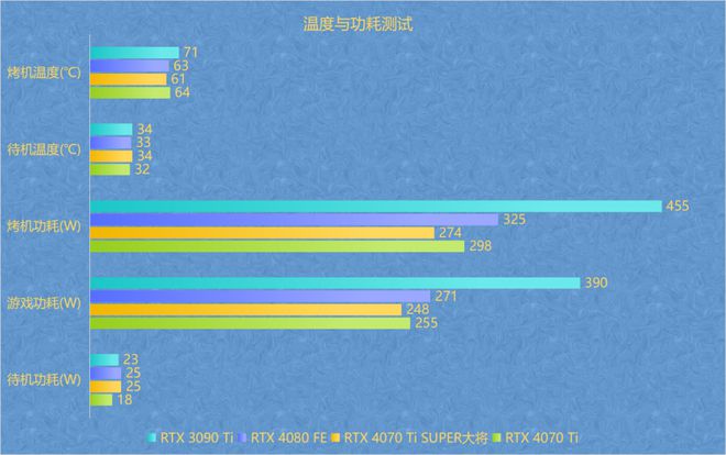 1080 vs 1050：游戏显卡大比拼，该选哪款？  第3张