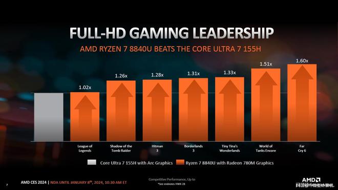 2017显卡大PK：NVIDIA vs AMD，谁才是王者？  第1张