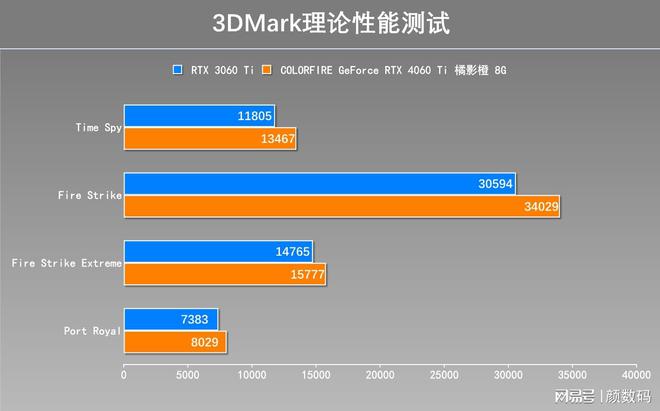 2017显卡大PK：NVIDIA vs AMD，谁才是王者？  第4张