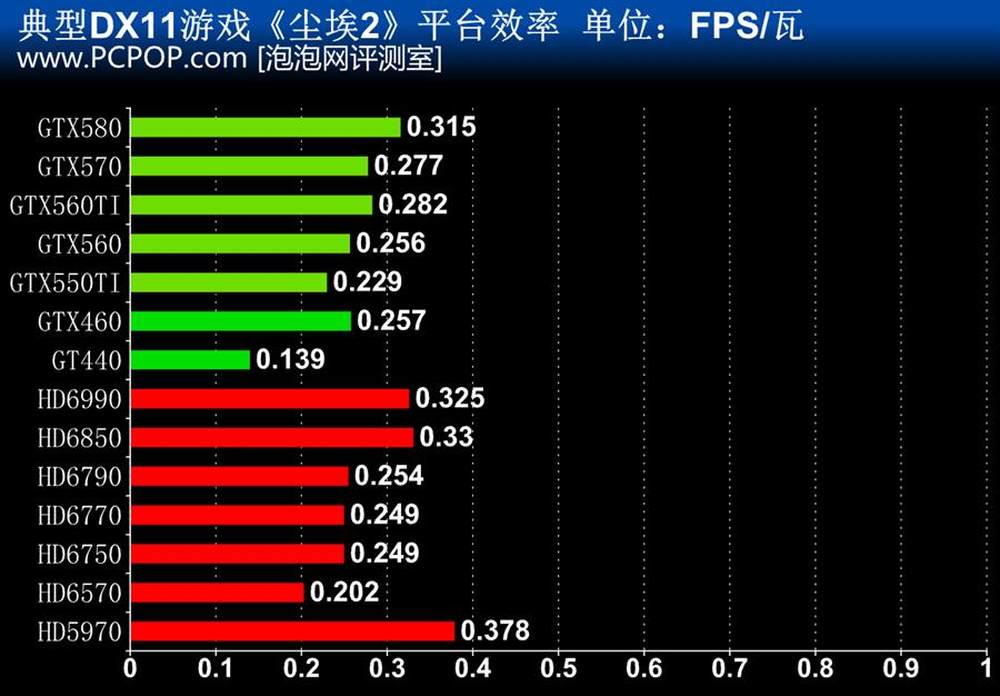 解密GTX 1070：功耗大揭秘  第2张