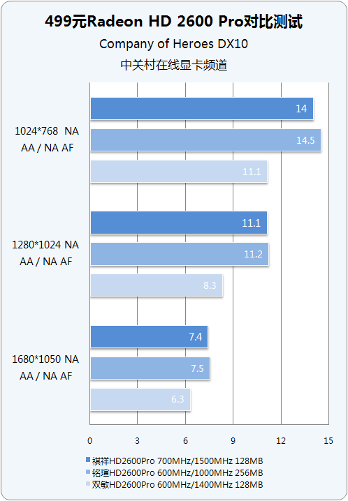 GTX 970显存揭秘：4GB实际只有3.5GB？影响性能大吗？  第3张