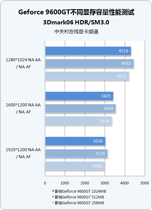 GTX 970显存揭秘：4GB实际只有3.5GB？影响性能大吗？  第4张