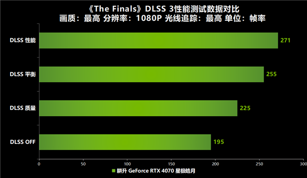 GTX 1060：性能强劲，价格亲民，玩游戏更畅快  第5张