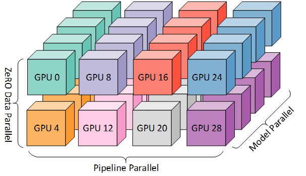 GTX 560：强劲性能背后的CUDA支持  第5张