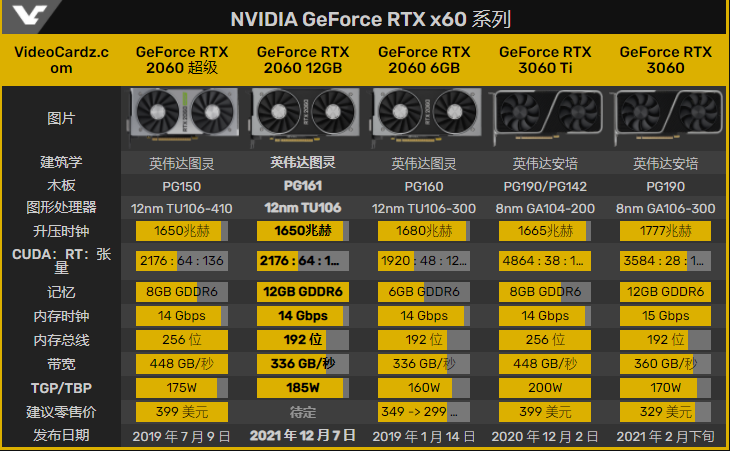盈通GTX650极速版驱动：性能震撼，散热稳定，节能高效  第3张