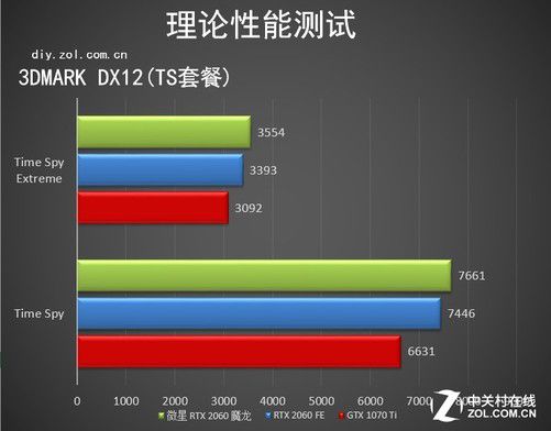 微星GTX 750 Ti：性能超群，游戏体验再升级  第3张