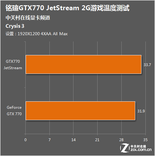 GTX 970 vs GTX 960：性能对决，游戏帧率大比拼