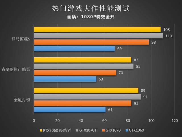 GTX 970 vs 960：性能对决，游戏帧率大比拼  第3张