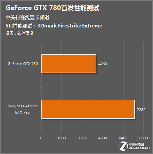 GTX 970 vs 960：性能对决，游戏帧率大比拼  第4张