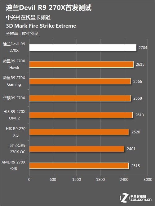 GTX 970 vs 960：性能对决，游戏帧率大比拼  第5张