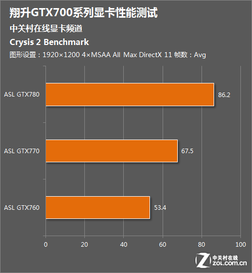 GTX 970 vs 960：性能对决，游戏帧率大比拼  第6张