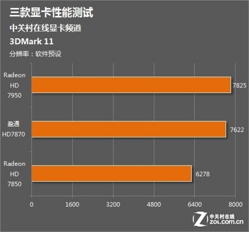 GTX 970 vs 960：性能对决，游戏帧率大比拼  第8张