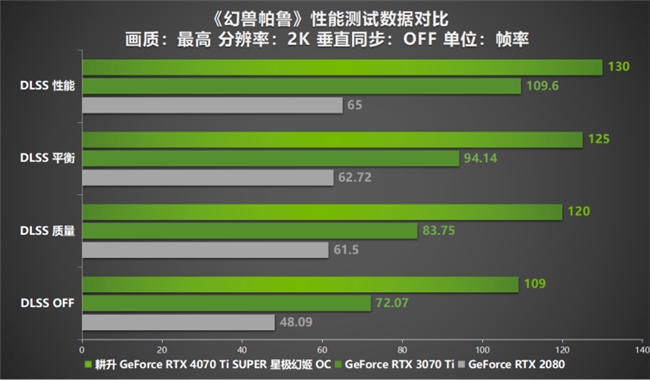 20,000分！NVIDIA GTX 1080显卡终于破纪录  第2张