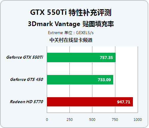 20,000分！NVIDIA GTX 1080显卡终于破纪录  第4张