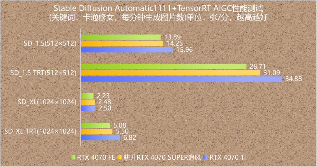 GTX1060：显卡翘楚的四大秘密  第2张