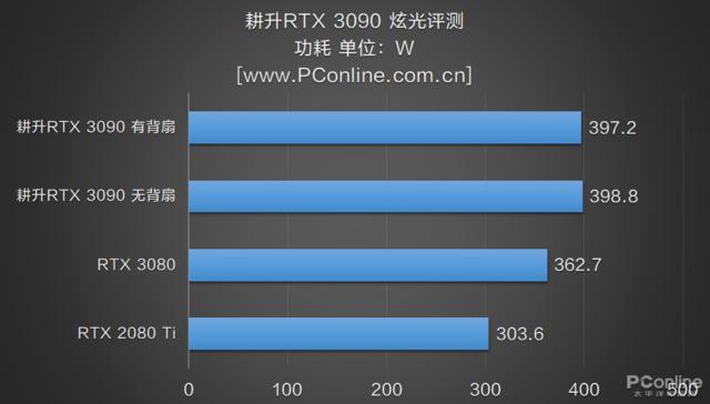 显卡性能大揭秘！GTX 460需外接电源？惊人答案让你大开眼界  第1张