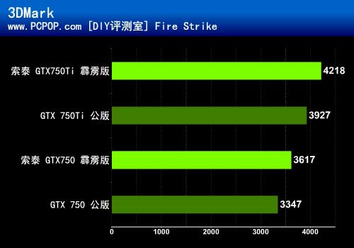 七彩虹GTX 1060 S：性能狂魔，散热利器，接口王者  第2张