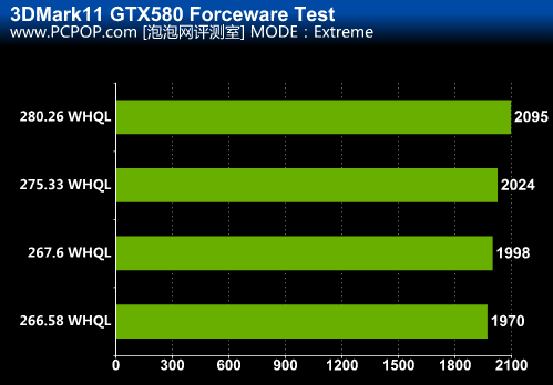 影驰GTX 760黑将驱动：让游戏画面更顺滑更真实  第4张