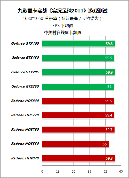 GTX660显卡性能测试全攻略，比拼火力究竟谁更强？  第3张