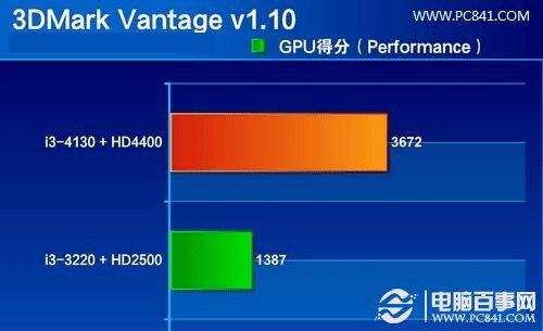 GTX 960显卡性能异常？硬件问题还是驱动问题？快来解密