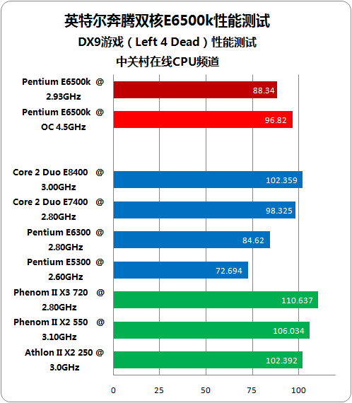 gtx1080显卡能双核吗？官方否认，实测超频达双核效果  第1张