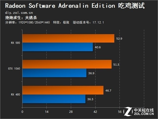 RX 580 vs GTX 980 Ti：显卡之战，谁才是王者？  第4张