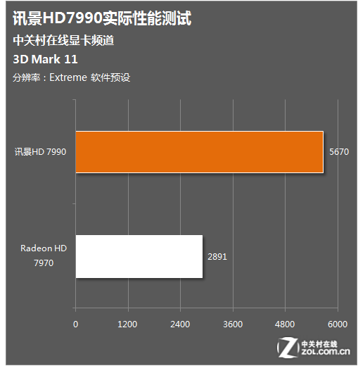 GTX 960 4G显卡功耗测试：惊人表现揭秘  第7张