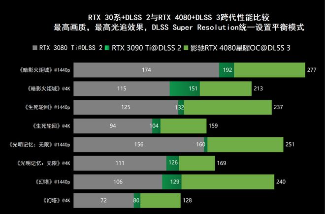 NVIDIA GTX 980 Ti：4K游戏神器大揭秘  第2张