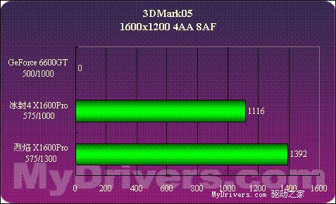 开箱gtx1080ti，游戏画质瞬间升级  第6张