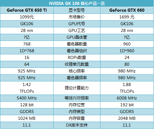 极致游戏体验！华硕GTX460至尊版显卡能耗惊艳表现  第7张