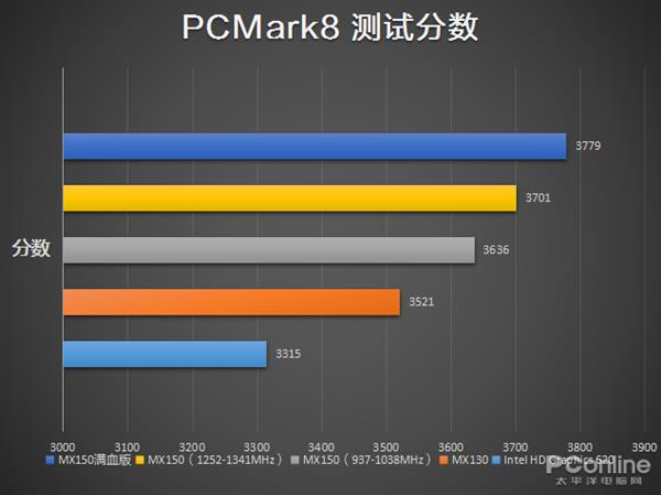 GTX 760显示连接全攻略，告别模糊画面和信号困扰  第1张