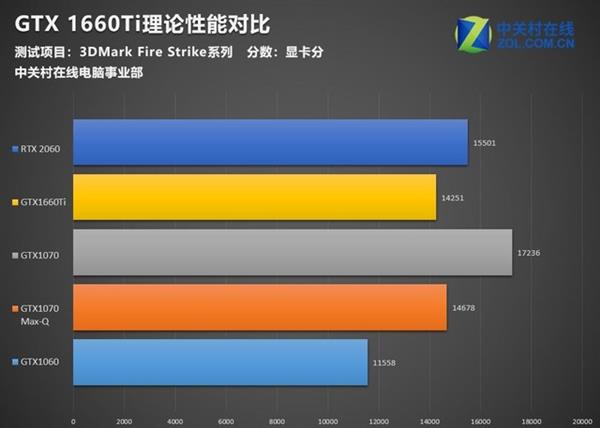 GTX 760显示连接全攻略，告别模糊画面和信号困扰  第5张