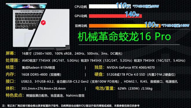 gtx960m相当于amd GTX 960M vs AMD：性能对比，你的最佳选择是哪个？  第5张