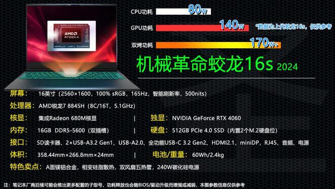 gtx960m相当于amd GTX 960M vs AMD：性能对比，你的最佳选择是哪个？  第6张