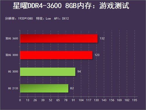 游戏世界的双子星：GTX760与R270x  第3张