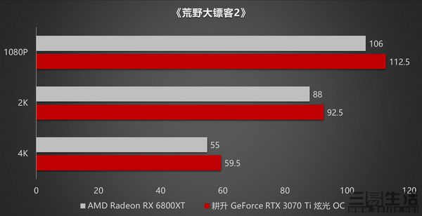 游戏世界的双子星：GTX760与R270x  第7张