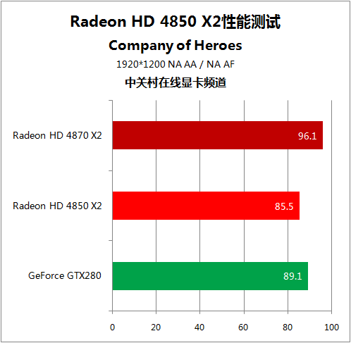 1050 Ti显卡真相大揭秘：性能究竟如何？  第4张